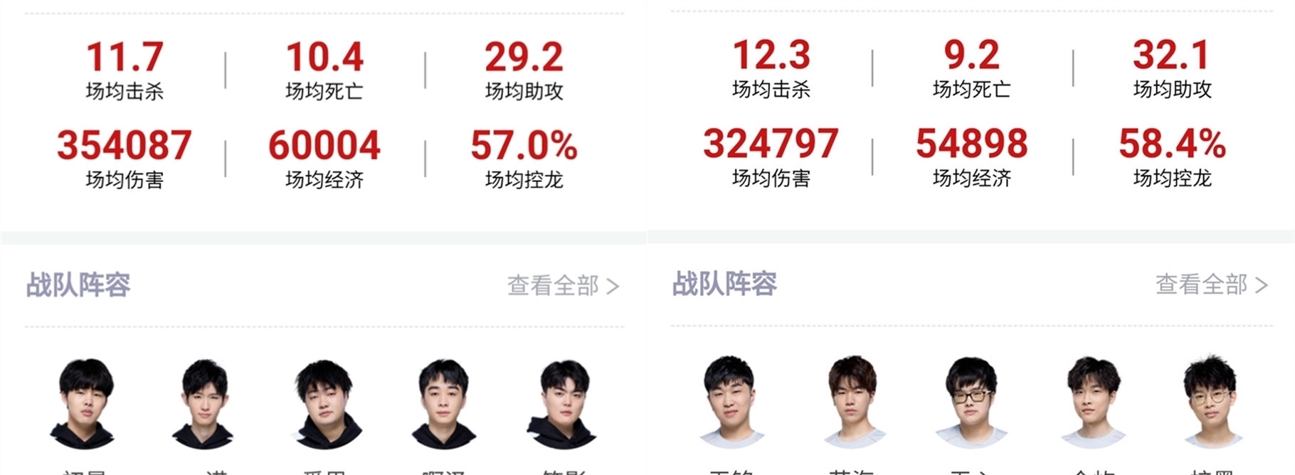 潜在影响